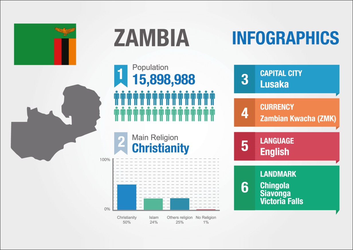 Data on Zambia